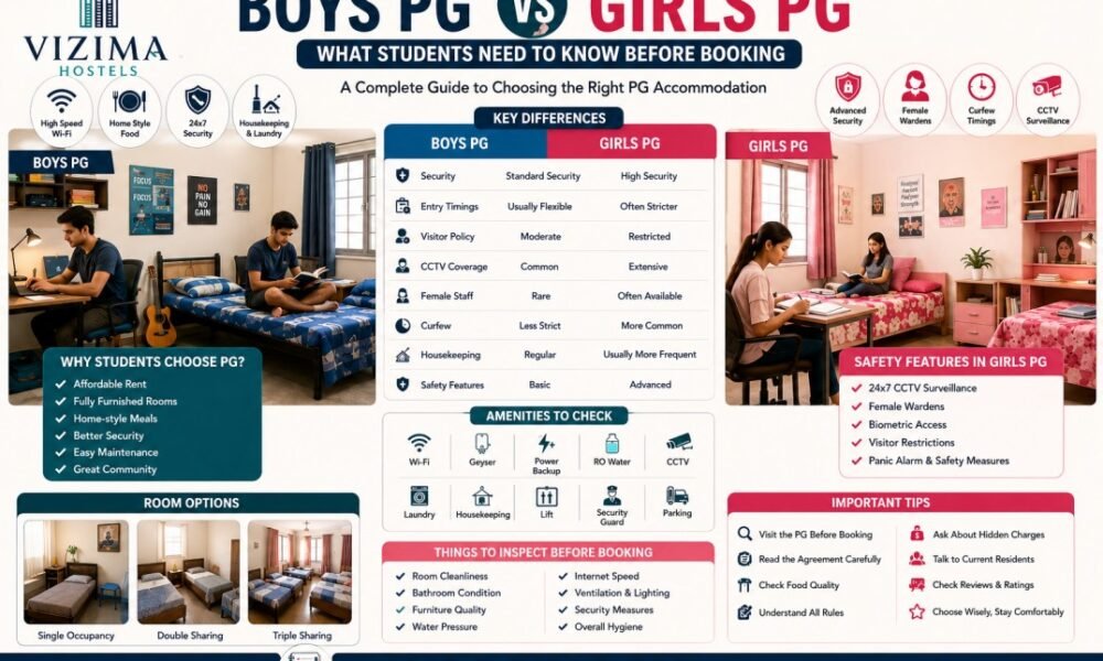 Boys vs Girls PG: What Students Need to Know Before Booking Boys vs Girls PG
